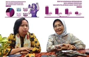 Komnas Perempuan: Malut Minim Data 0,1 Persen Total Nasional
