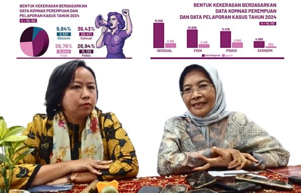 Komnas Perempuan: Malut Minim Data 0,1 Persen Total Nasional